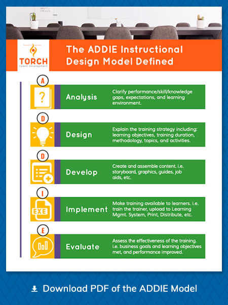Download PDF of the ADDIE Model